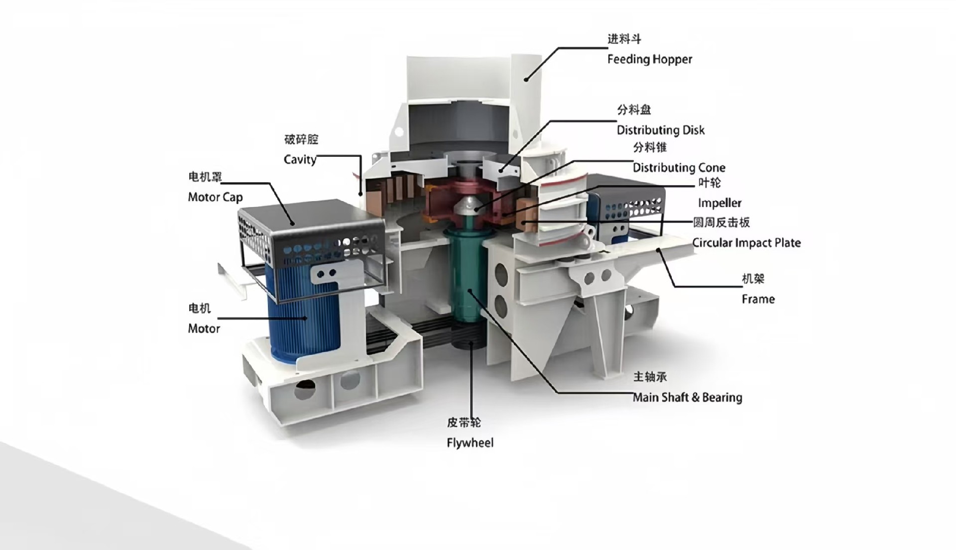VSI Crusher