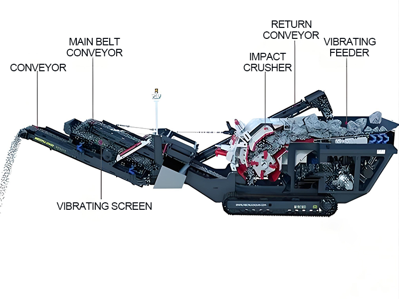 Crawler Impact Crusher