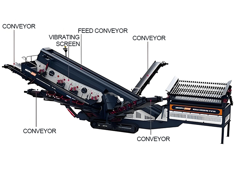 Crawler Screening station