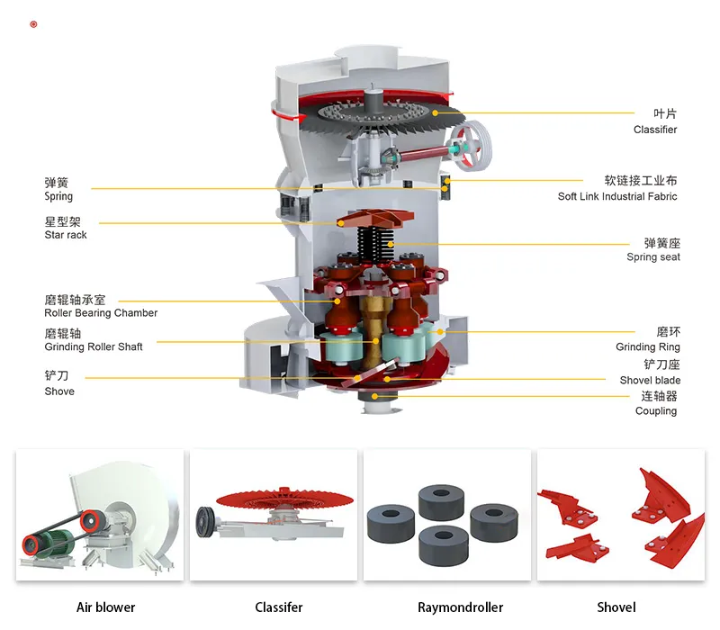 YGM High Pressure Grinding Mill