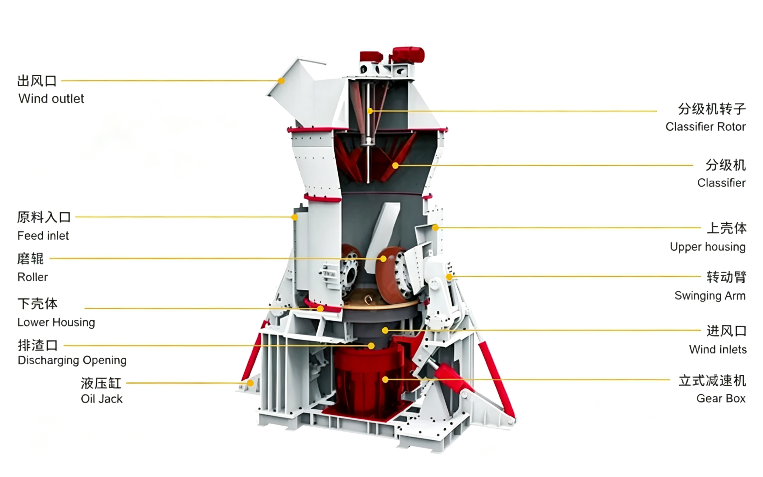 Vertical Roller Mill