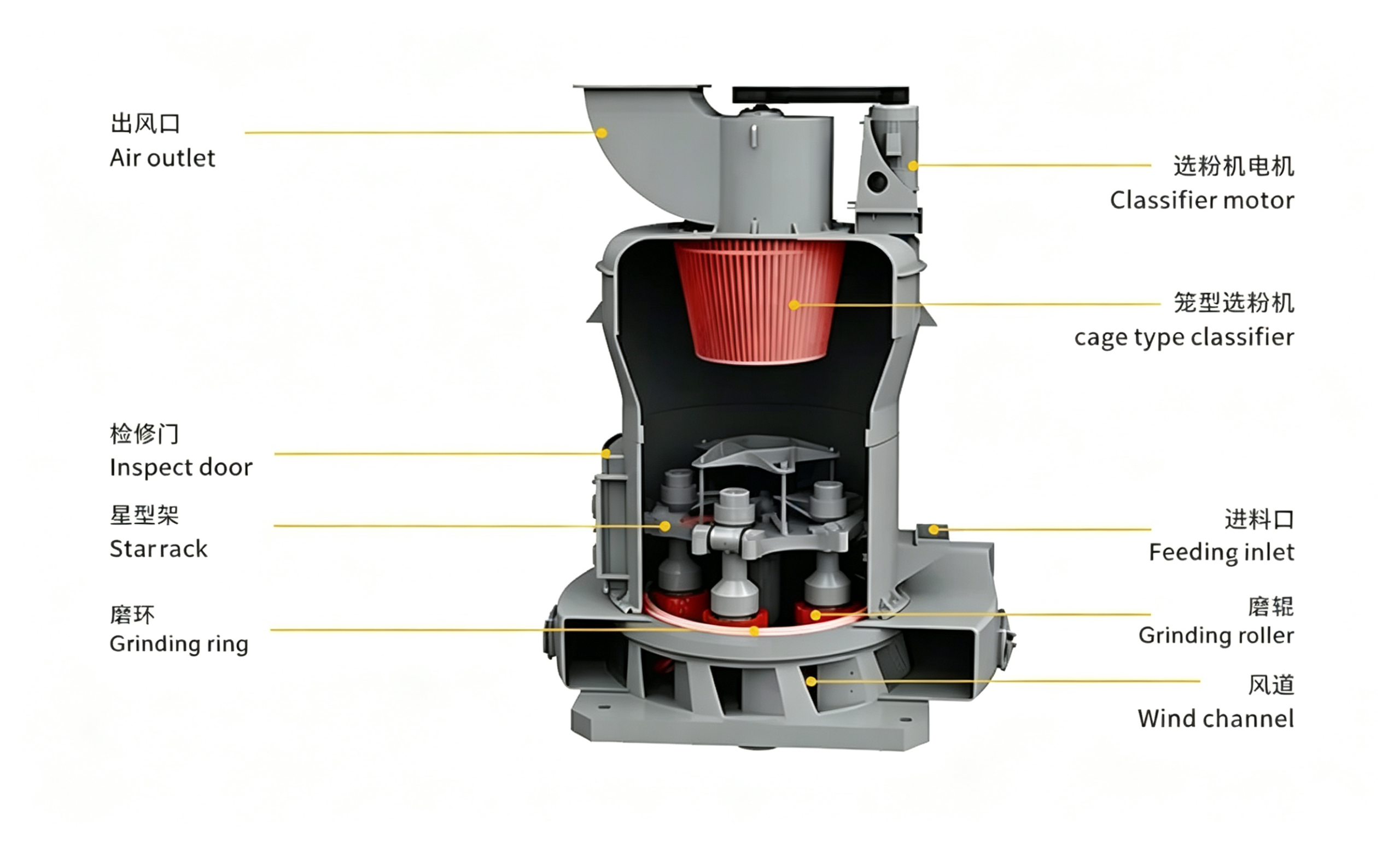 YGMX Reinforced Grinding Mill