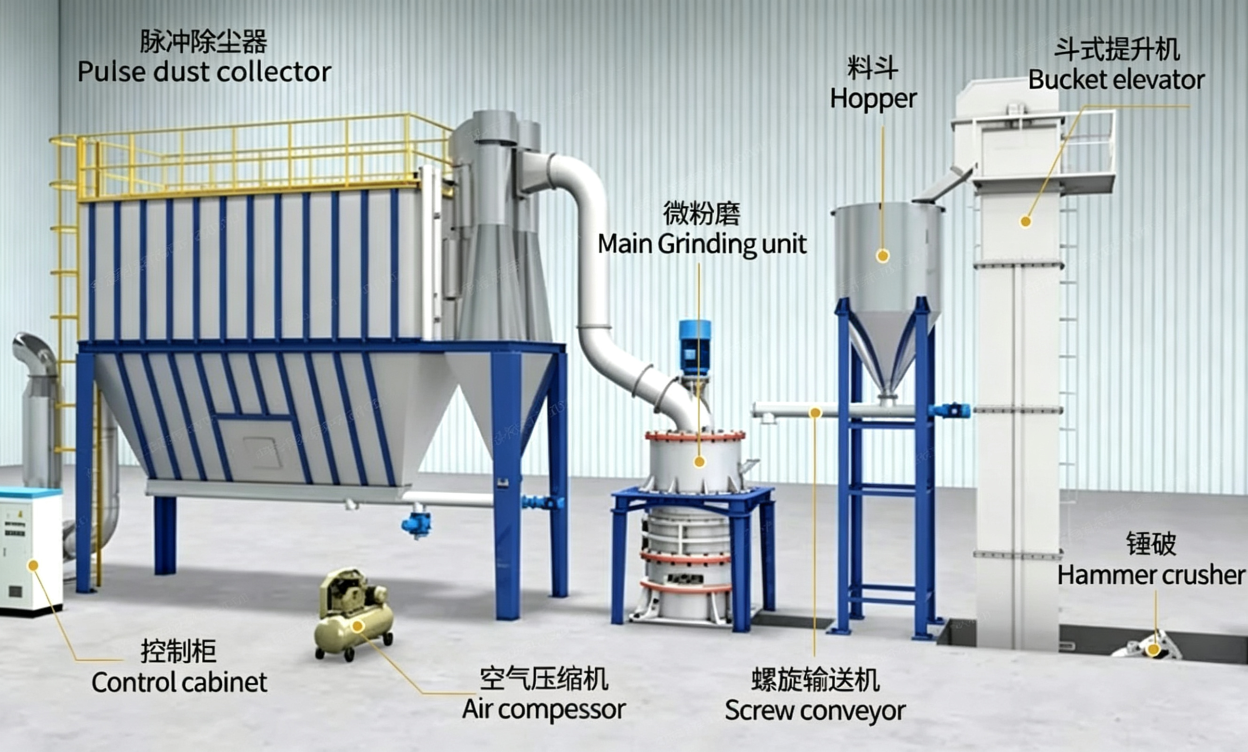 HGM Micro-powder Grinding Mill